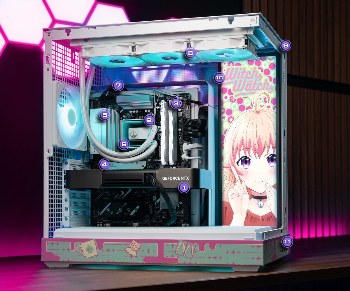 PC diagram with components labeled